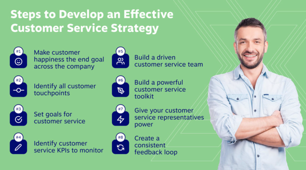خطوات إنشاء استراتيجية فعالة لخدمة العملاء