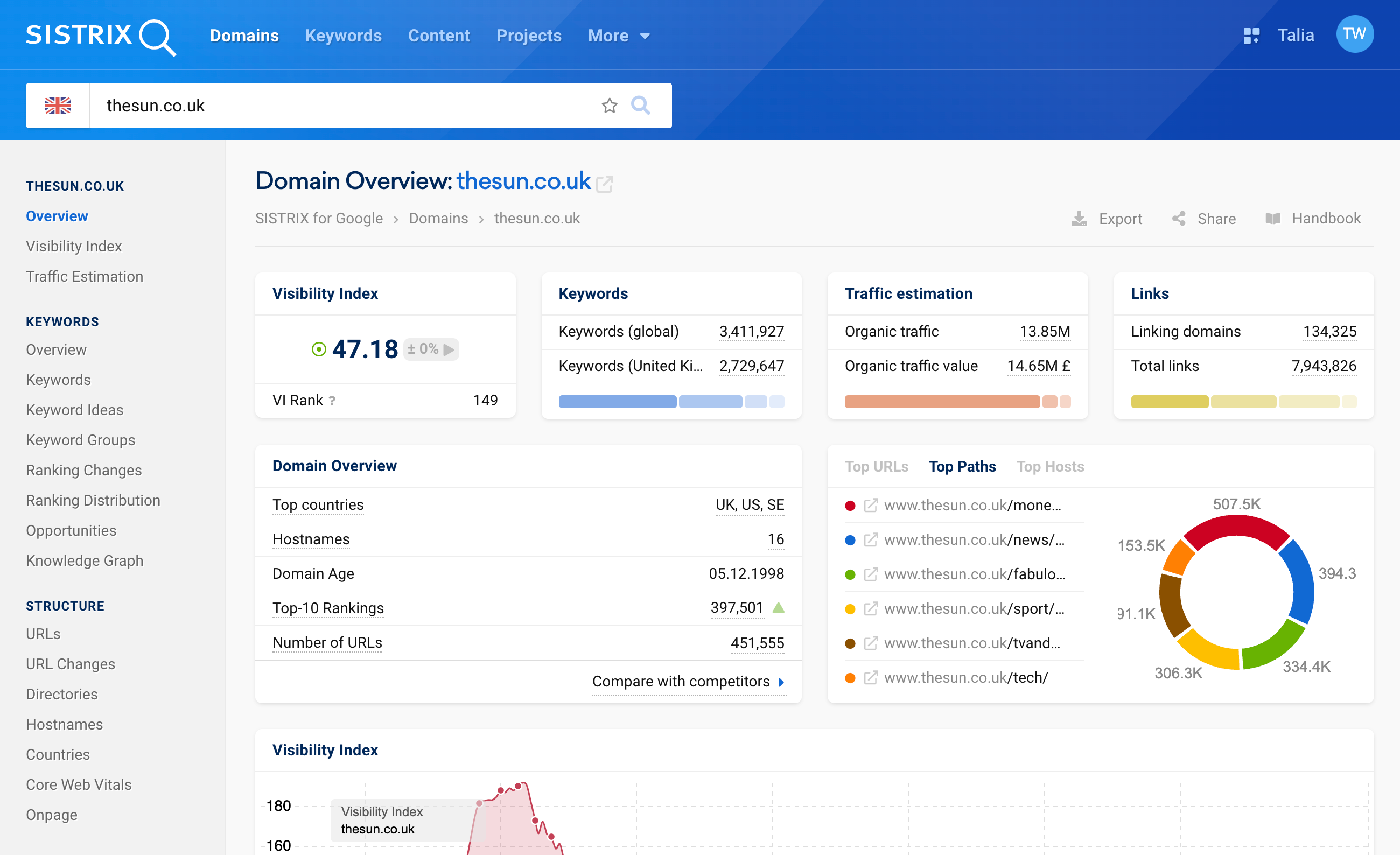 การนำทางไปยัง Core Web Vitals ของโดเมนใน SISTRIX