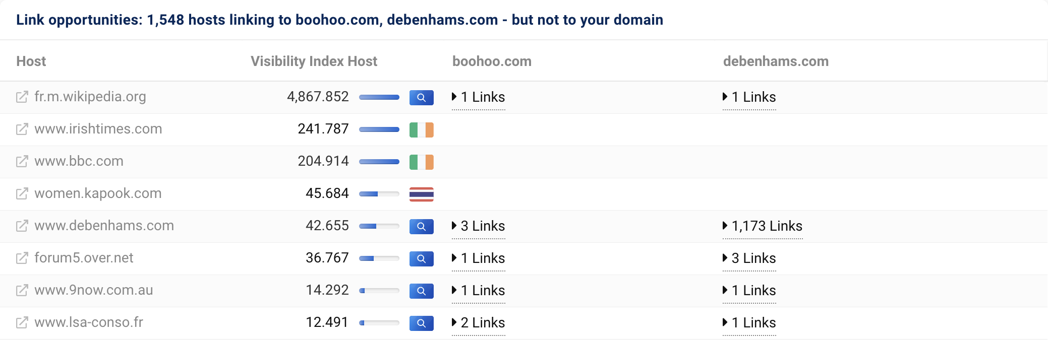 1,548 個主機連結到 boohoo.com 和 debenhams.com，但不連結到我們的網域 asos.com。