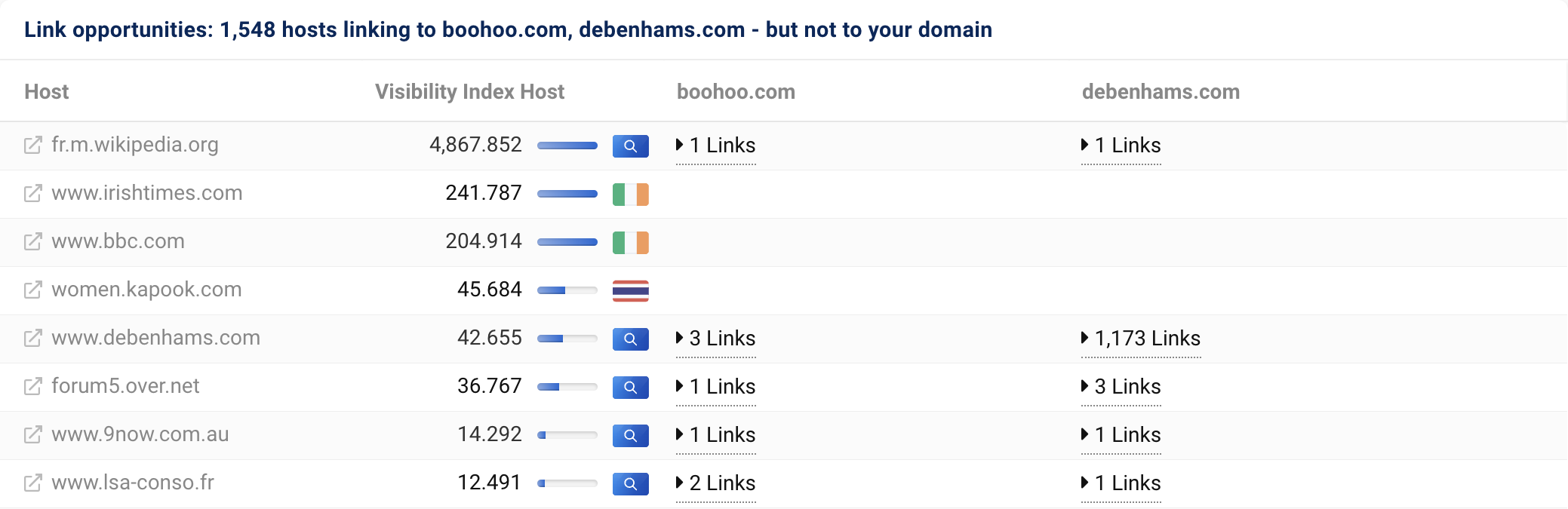 يرتبط 1548 مضيفًا بموقع boohoo.com وdebenhams.com، ولكن ليس بنطاقنا asos.com.