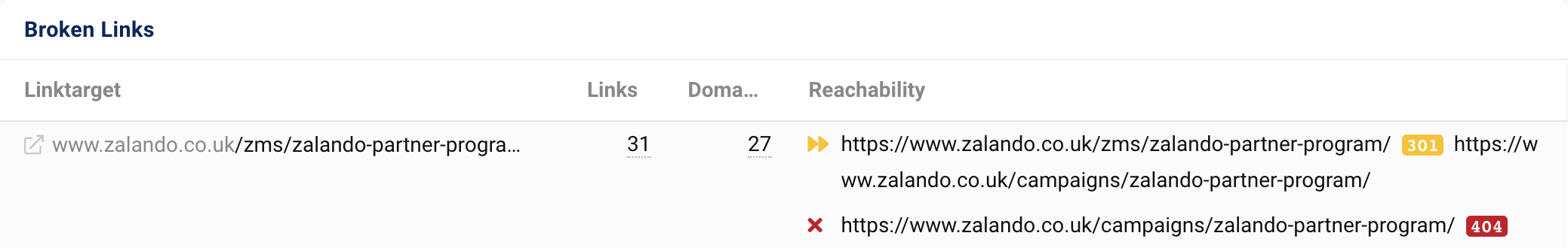 La cible du lien zalando.co.uk/zms/zalando-partner-program/ obtient 31 liens provenant de 27 domaines. Après une redirection 301, l'URL génère un code d'état 404.