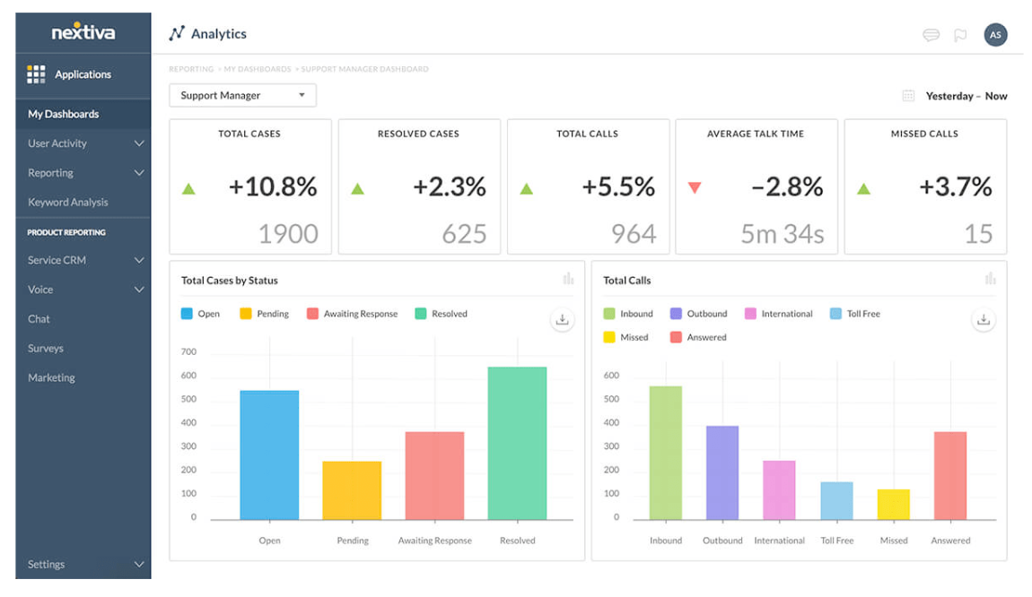 Nextiva Contact Center - Tableau de bord d'analyse