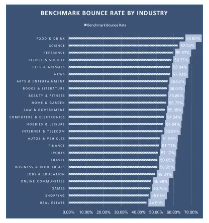 Grafic care arată rata de respingere de referință în funcție de industrie.