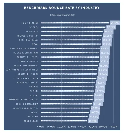 Sektöre göre kıyaslama hemen çıkma oranını gösteren grafik.