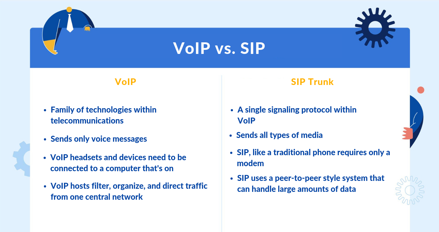 SIP-Trunking: VoIP vs. SIP-Trunking