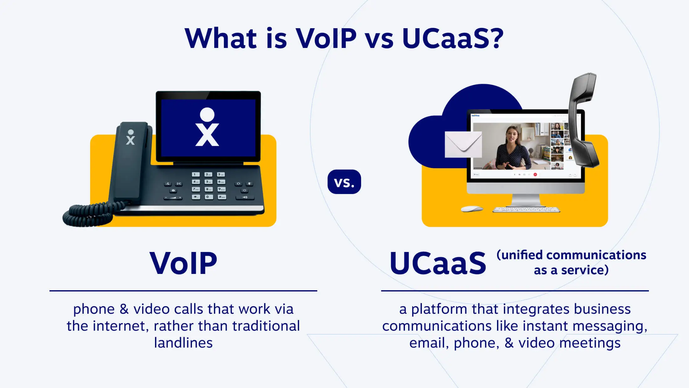 What_is_voIP_vs_uCaaS