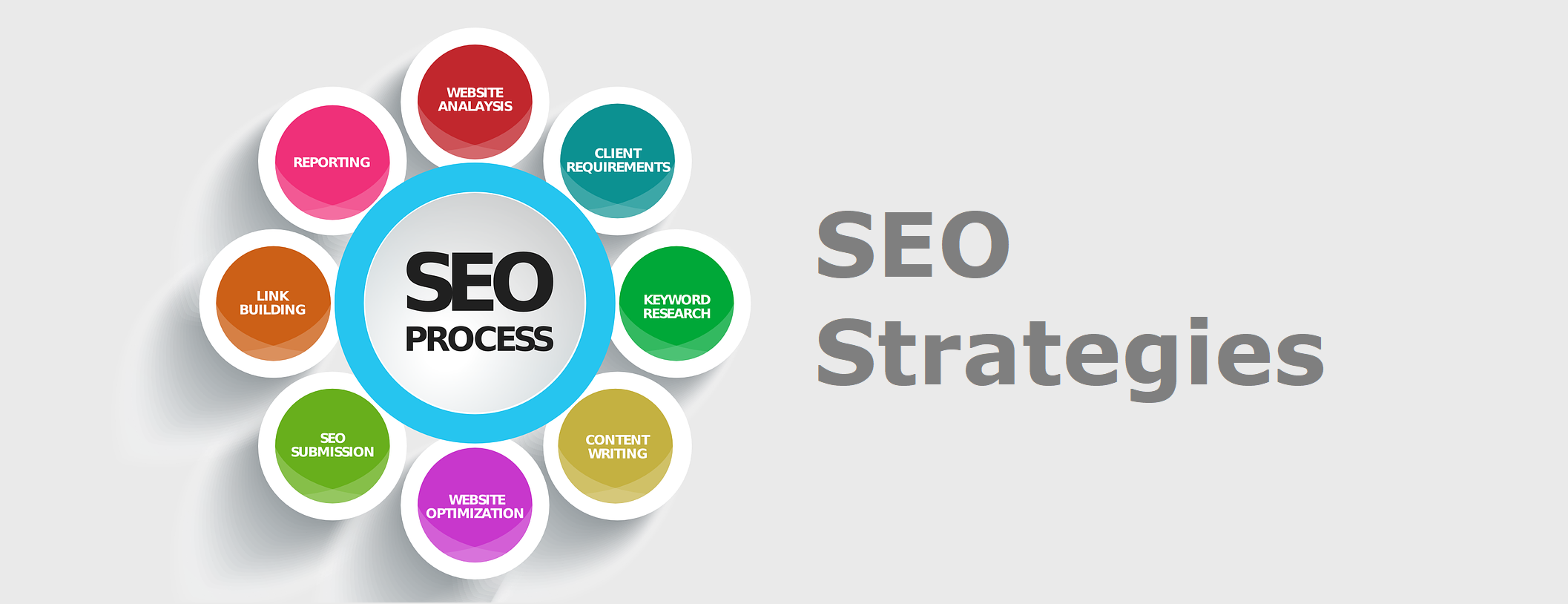 Przykładowe strategie SEO dla finansów