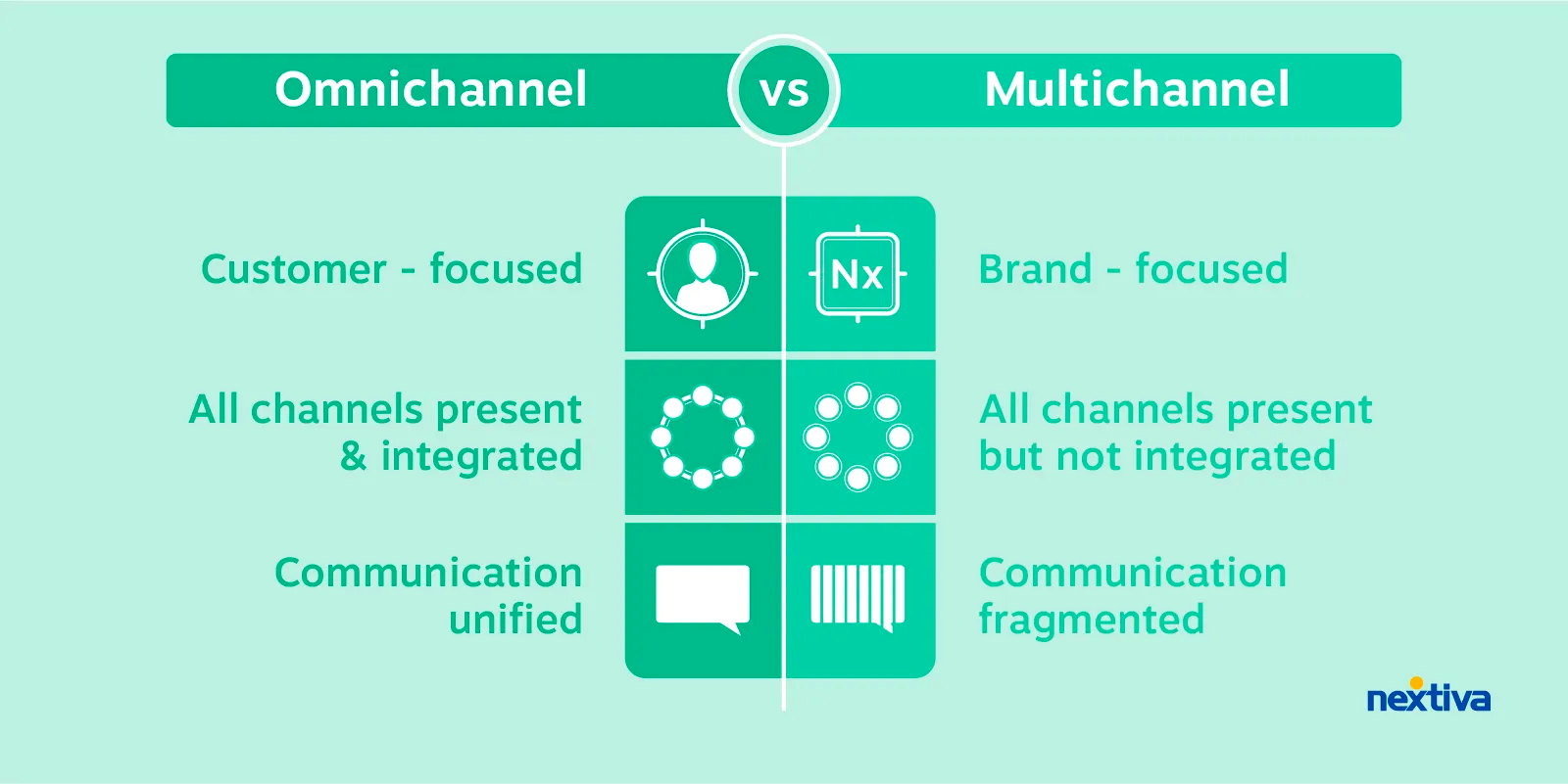 omnicanale vs multicanale