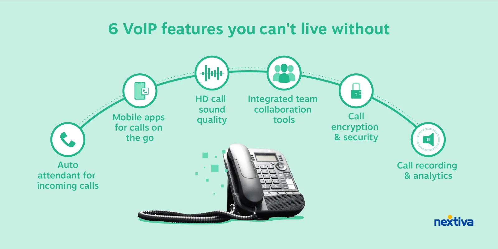 Funciones de VoIP