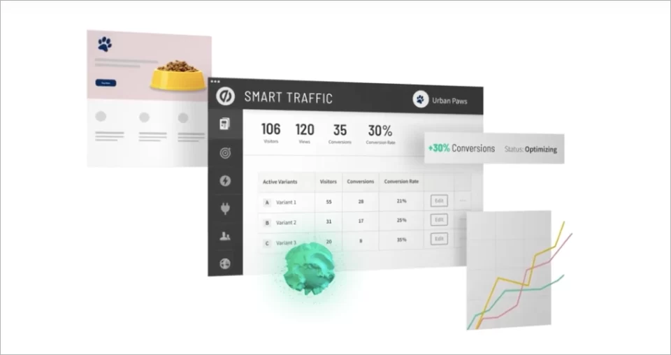 Visualización de tráfico inteligente Unbounce