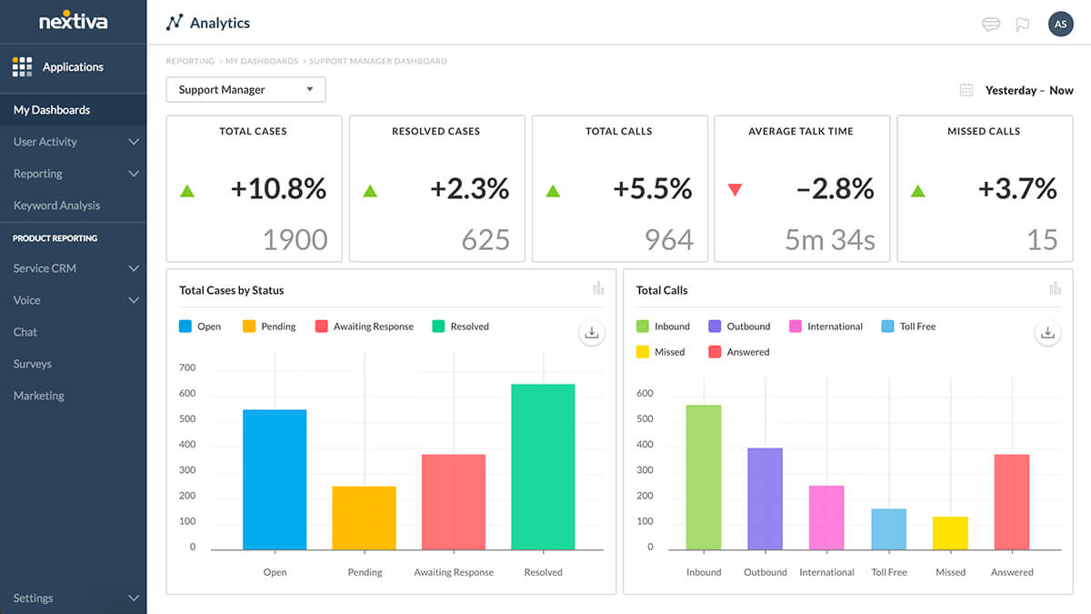 Nextiva analitiği