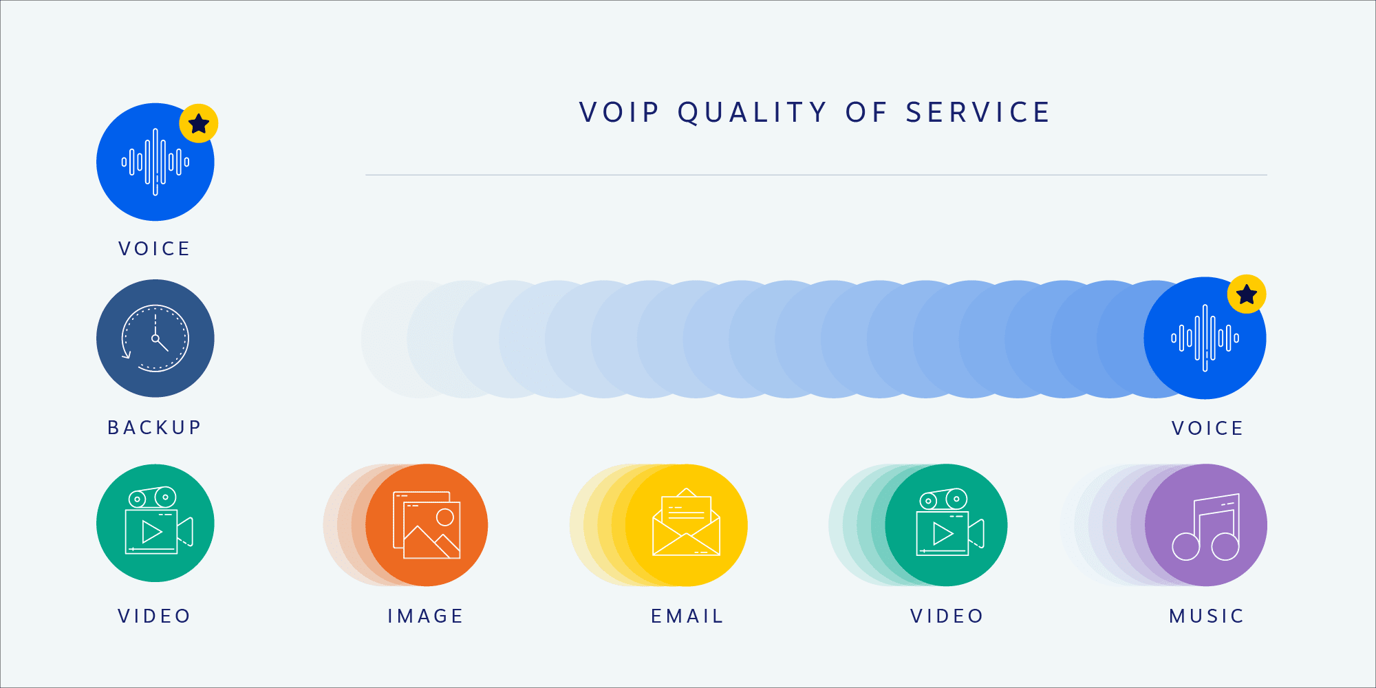 مثال مصور لجودة خدمة VoIP
