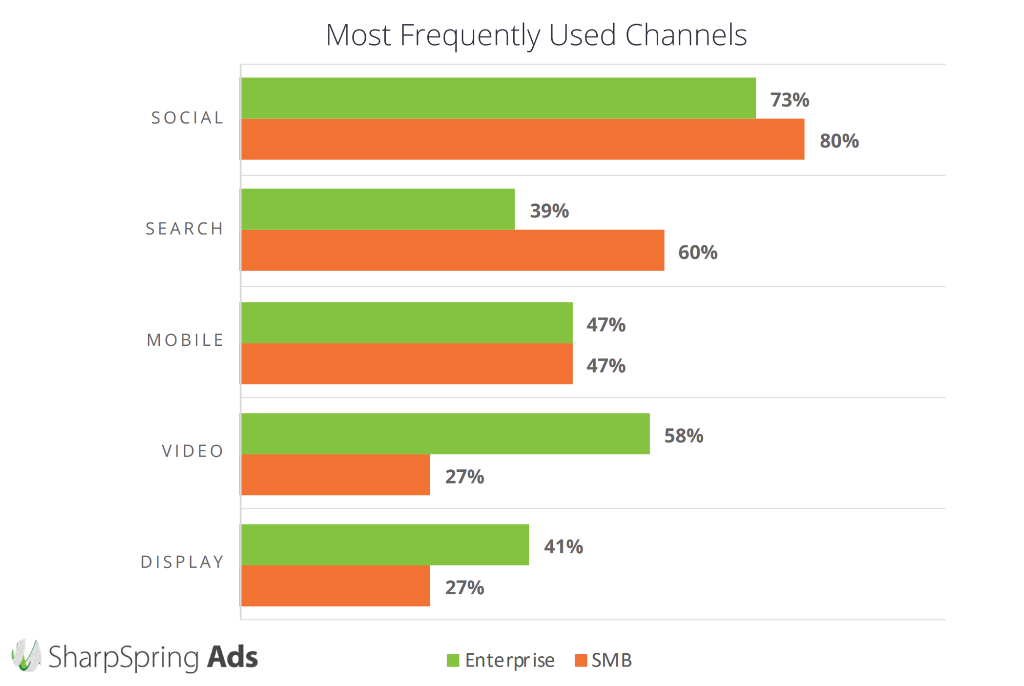 Retargeting-Kanäle