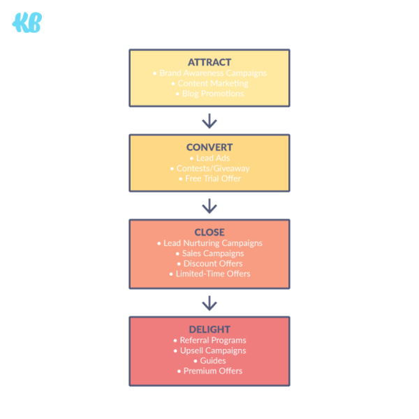 ClientBoost Marketing-Funnel