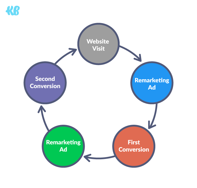 Retargeting-Grafik