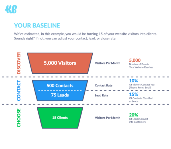 Baseline der Website-Besucher