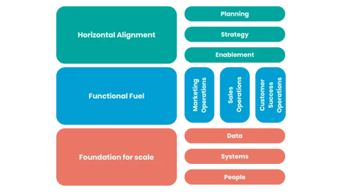 Model GTM HubSpot z Revops