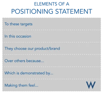 Elements_of_Positioning_Statement