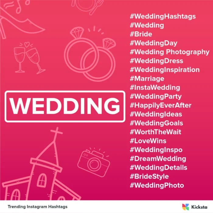 Hashtags de tendencia para el gráfico de la industria de las bodas.