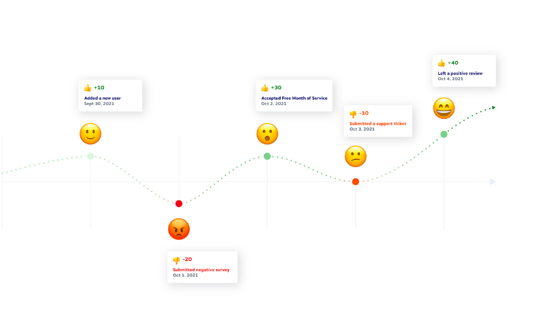 percorso-sentiment-del-cliente