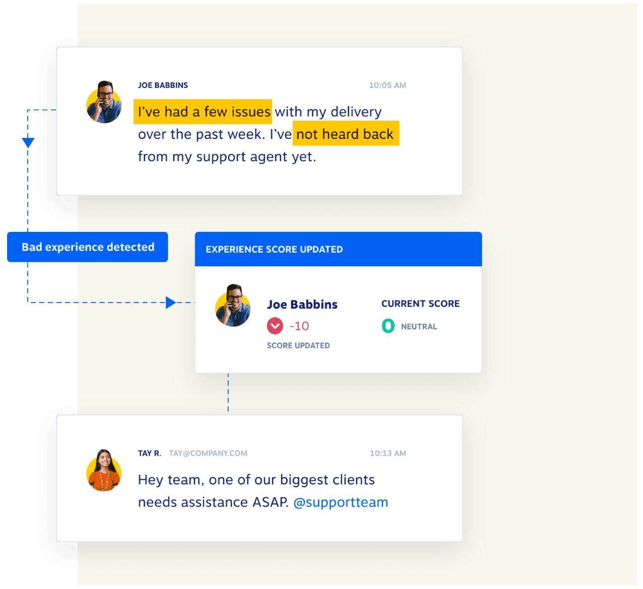 Nextiva gerçek zamanlı izleme