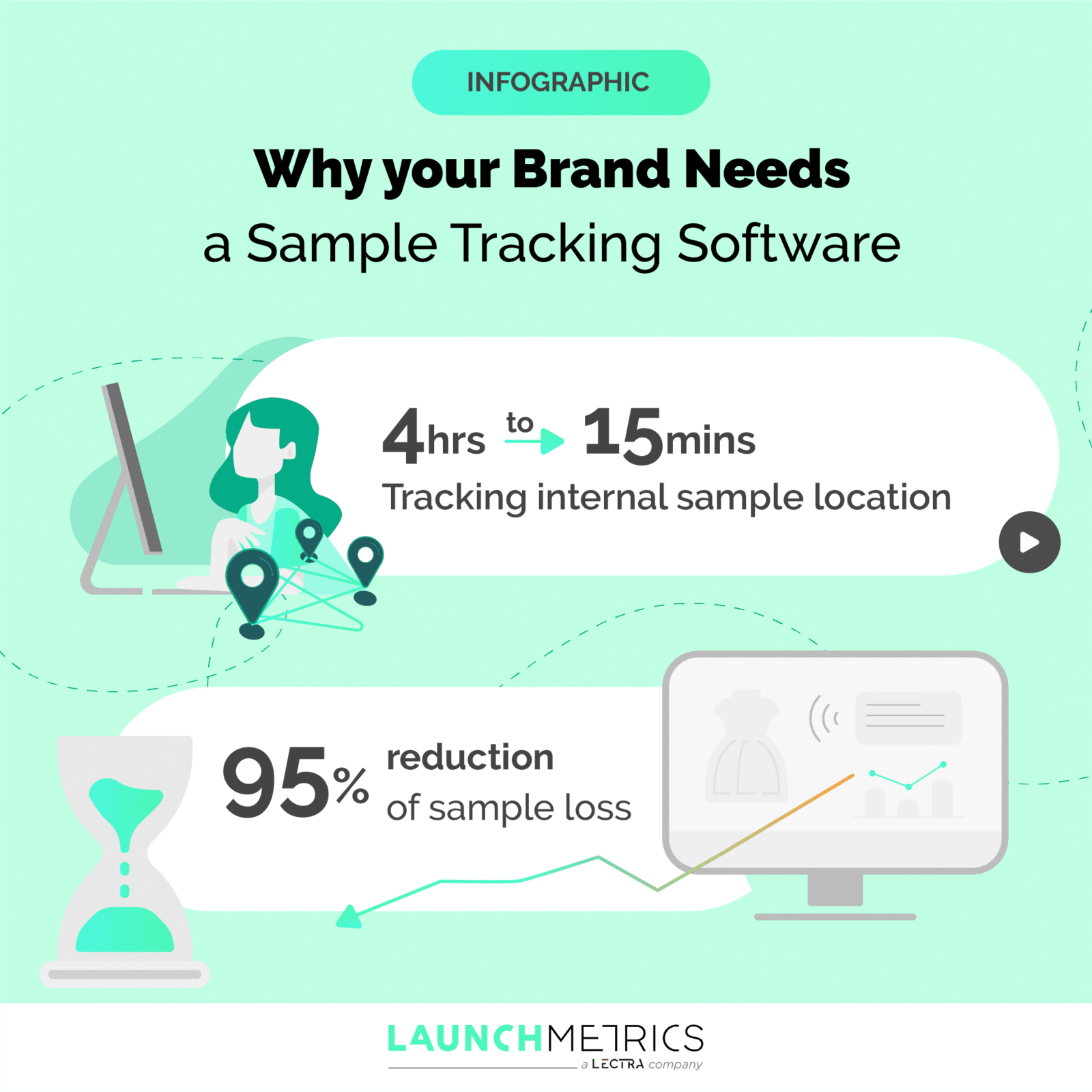 Por qué su marca necesita una infografía de software de seguimiento de muestra