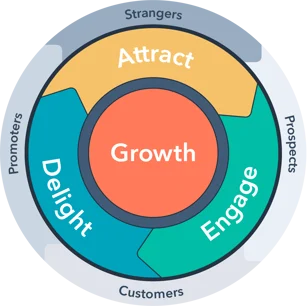 HubSpot-영어-Flywheel-Jul-27-2020-04-17-18-68-PM