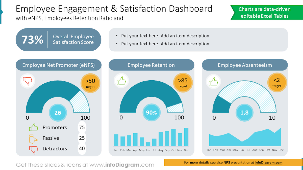 Grafik dasbor menunjukkan keterlibatan dan kepuasan karyawan.