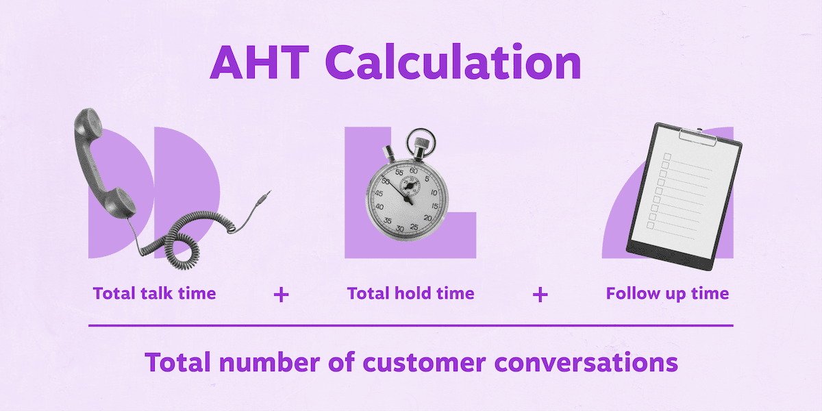 Cálculo do tempo médio de atendimento (AHT).