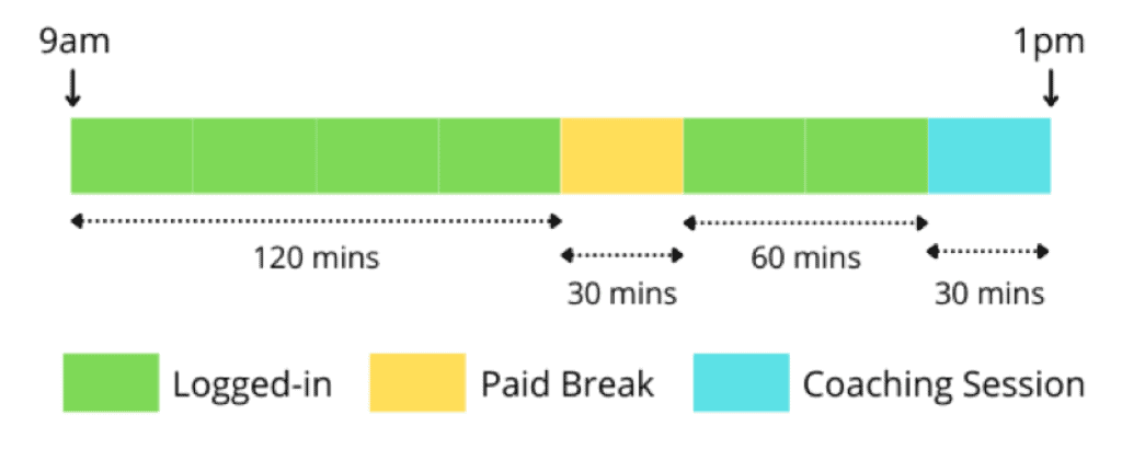 Gráfico de barras que muestra la utilización de recursos.