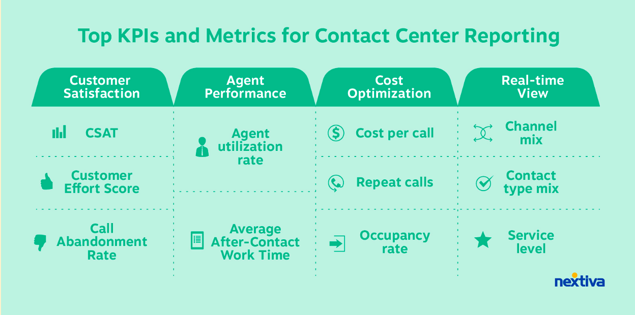 Métricas del centro de contacto