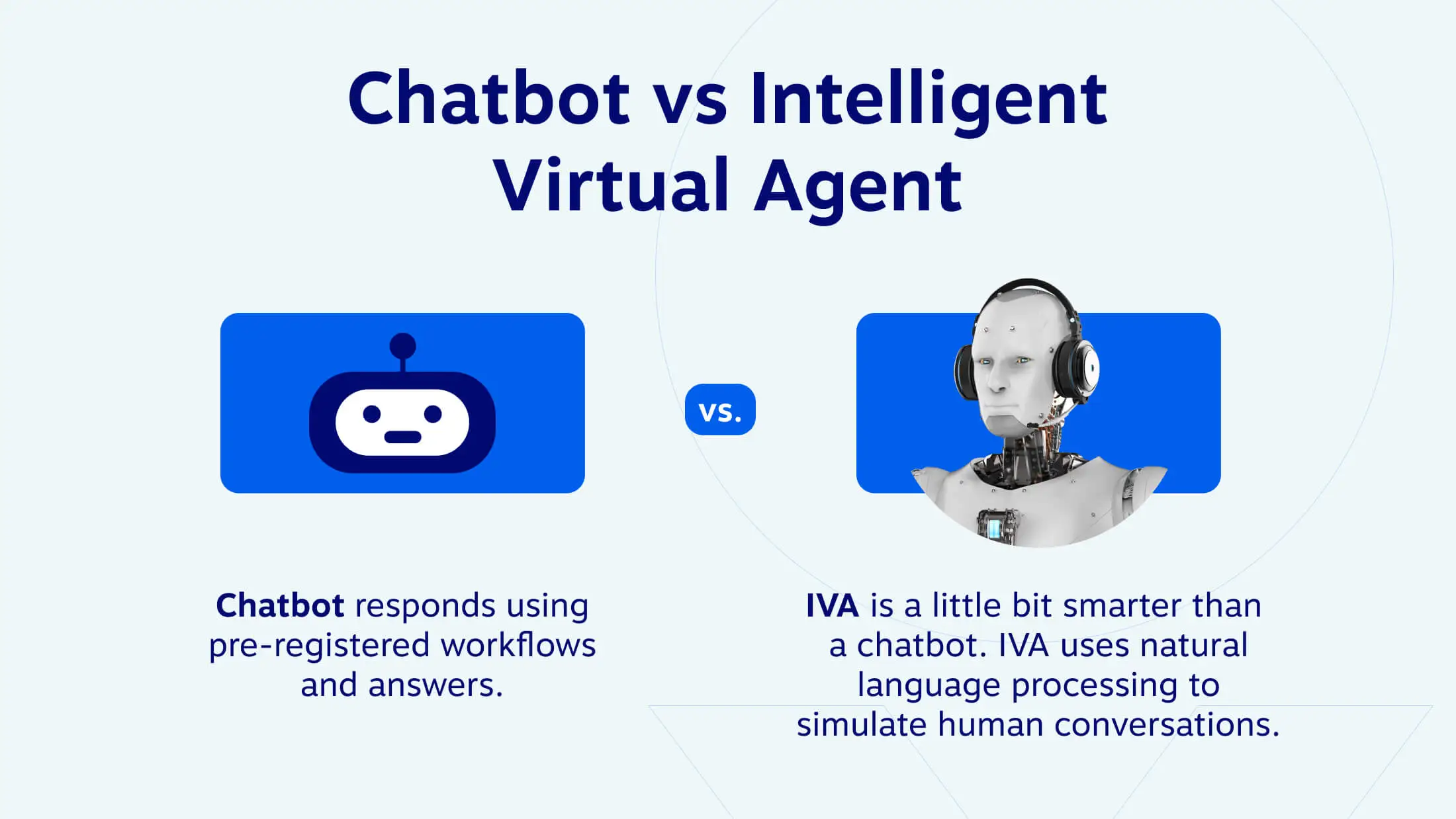 Chatbot مقابل IVA