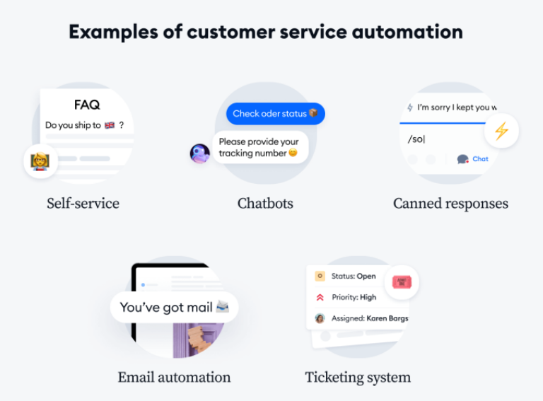 客户服务自动化的示例