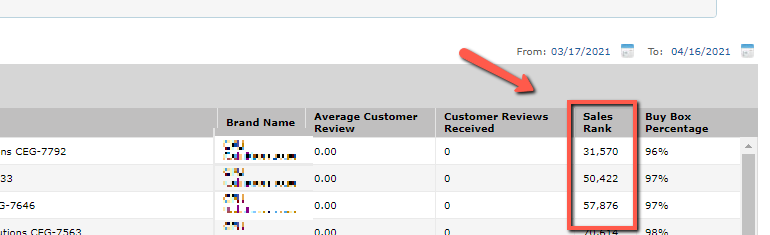 La colonna BSR in Amazon Seller Central