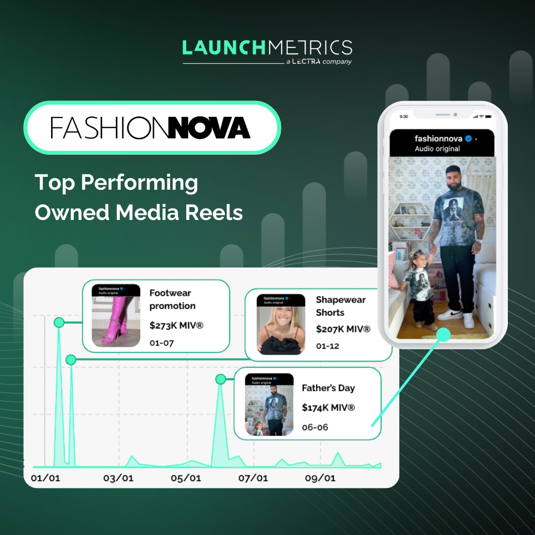 حملات الأزياء والتحليلات الإعلامية للسوق الشامل لـ Fashion Nova