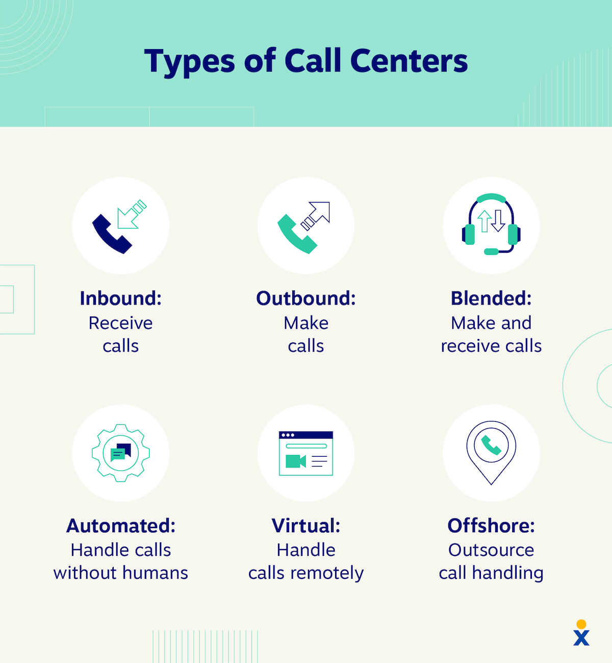 Jenis pusat panggilan, termasuk masuk, keluar, campuran, otomatis, virtual, dan luar negeri.