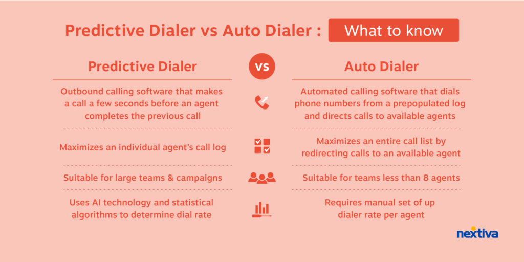 prädiktiver vs. automatisierter automatischer Dialer