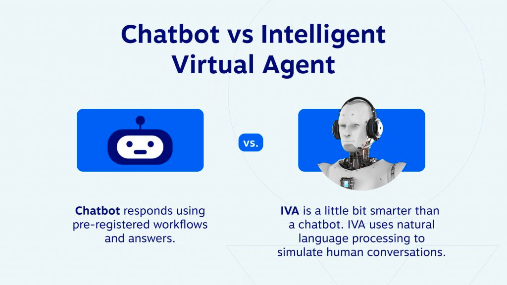 chatbot กับตัวแทนเสมือนอัจฉริยะ