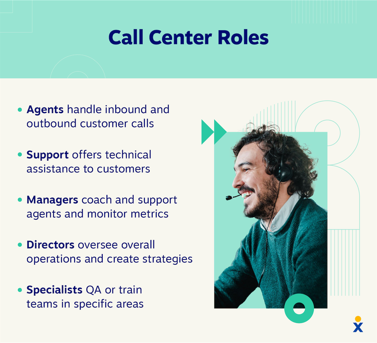 Lima peran pusat panggilan, termasuk agen, dukungan, manajer, direktur, dan spesialis.
