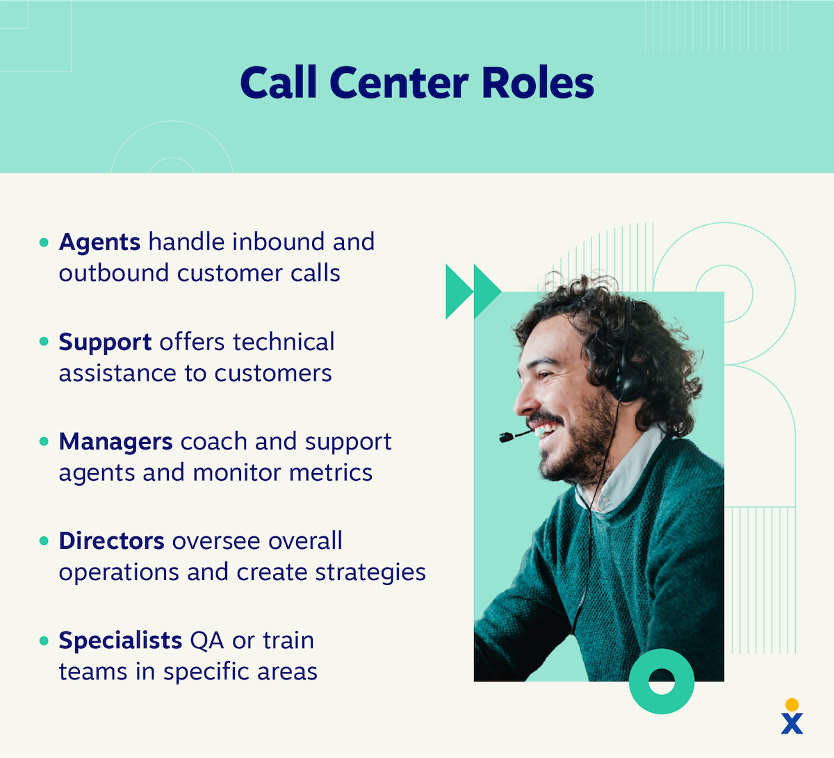 エージェント、サポート、マネージャー、ディレクター、スペシャリストを含む 5 つのコールセンターの役割。