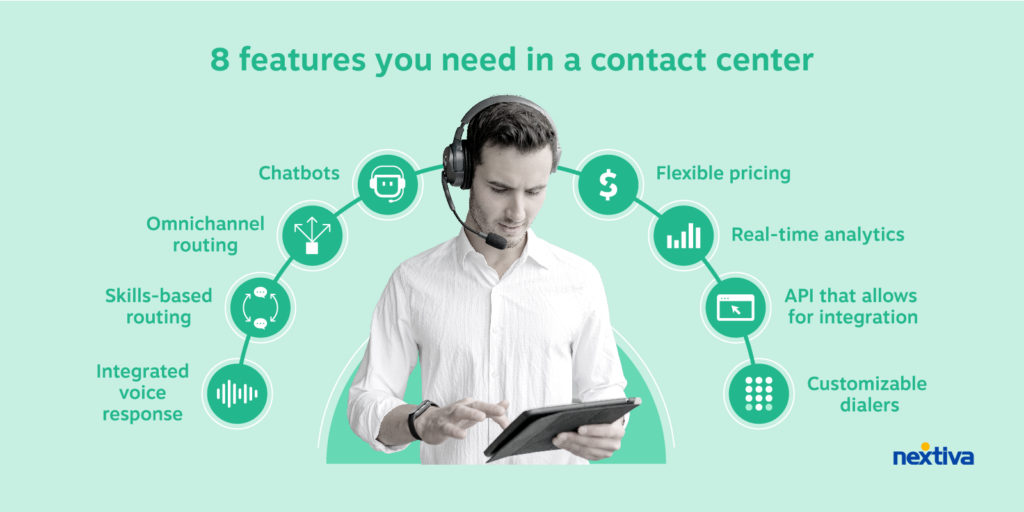 Contact Center-Funktionen