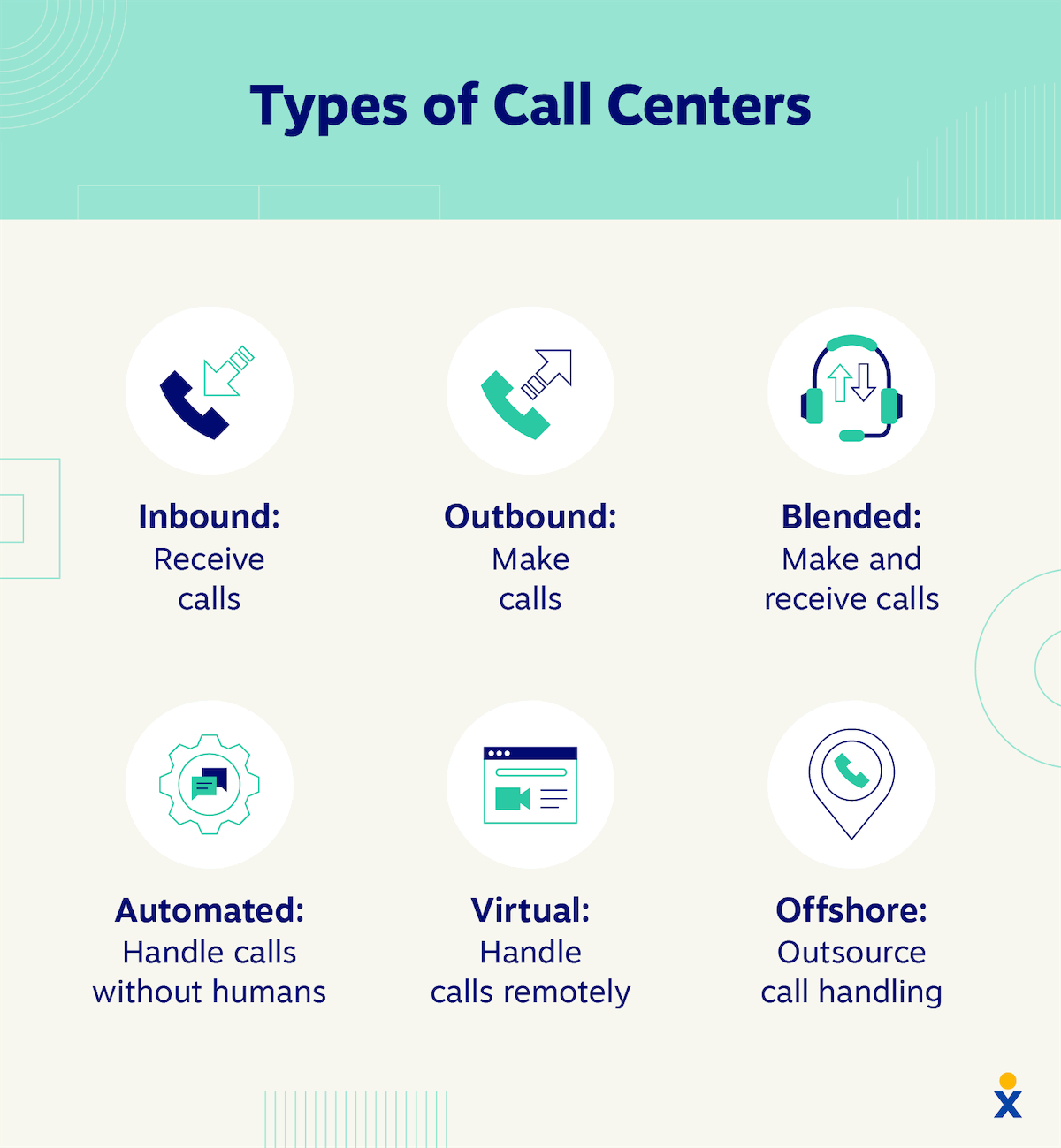 types de centres d'appels