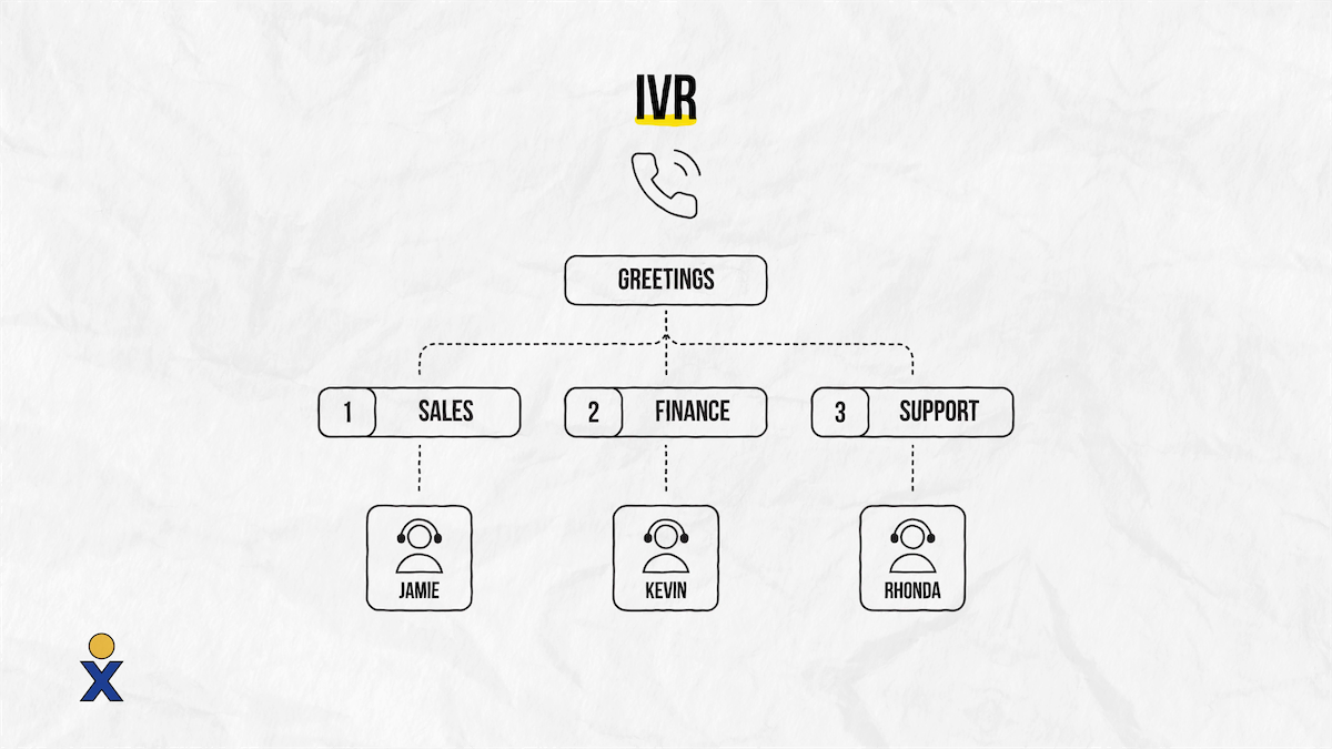 Схема интерактивного голосового ответа (IVR)