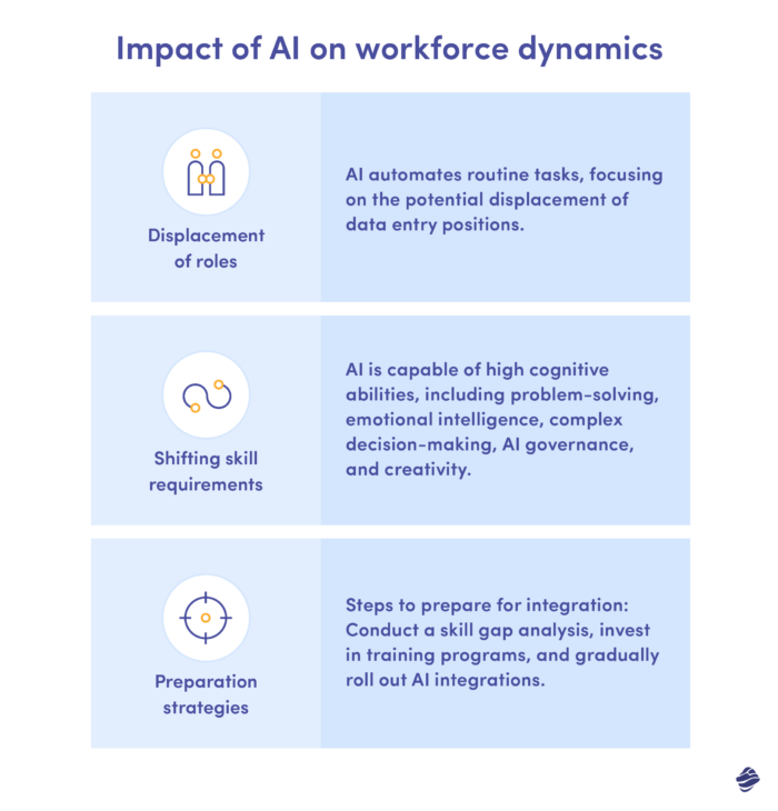 infografica sull’impatto dell’intelligenza artificiale sulle dinamiche della forza lavoro