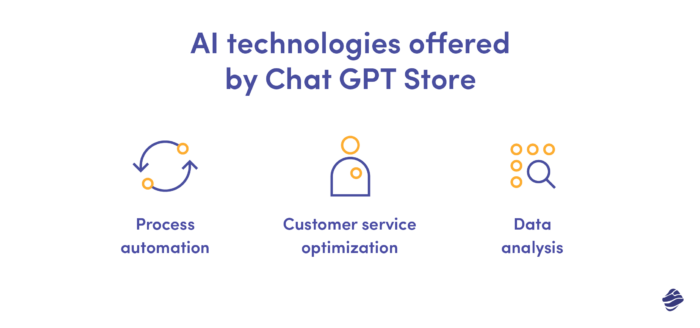 3 tecnologie AI offerte da chat gpt store