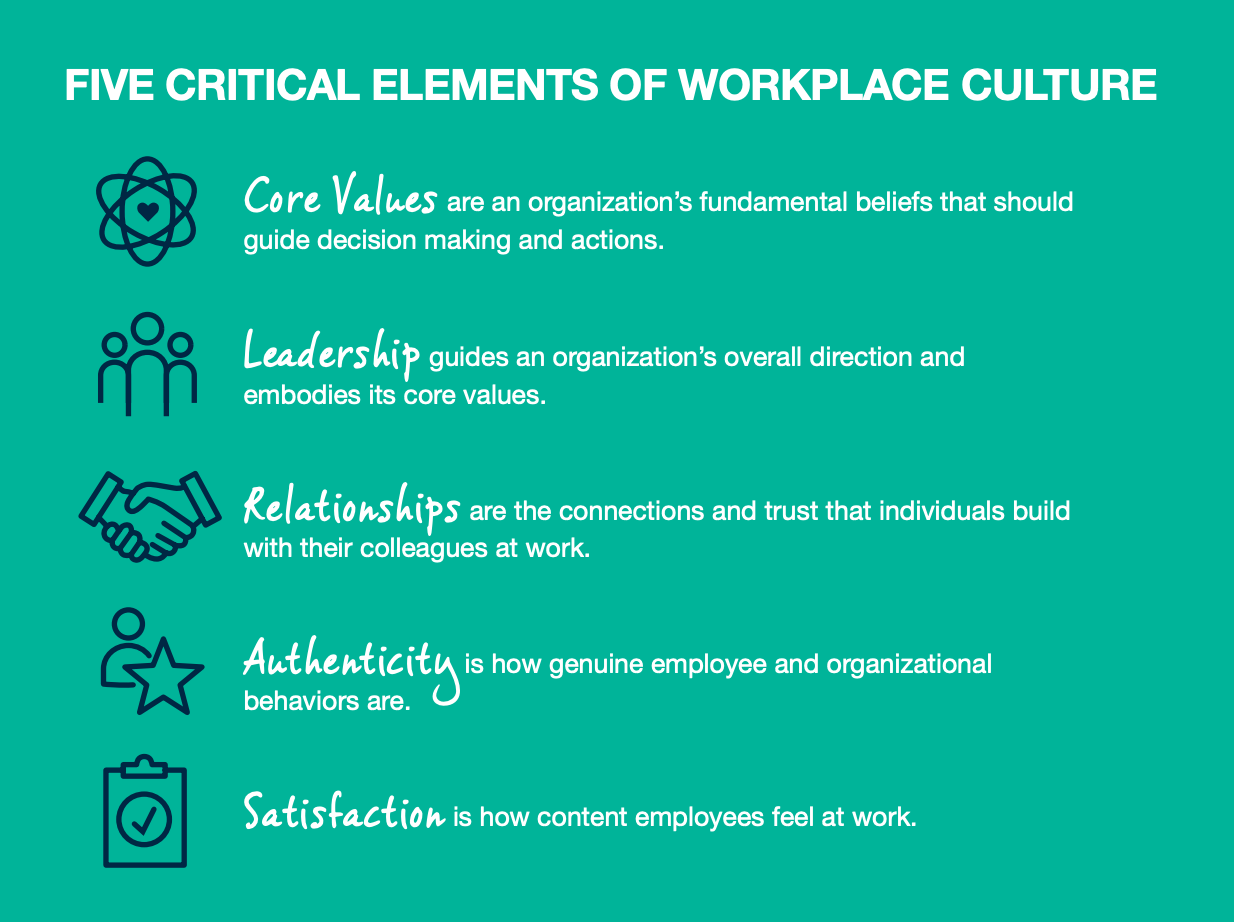 Cinque elementi critici della cultura del posto di lavoro