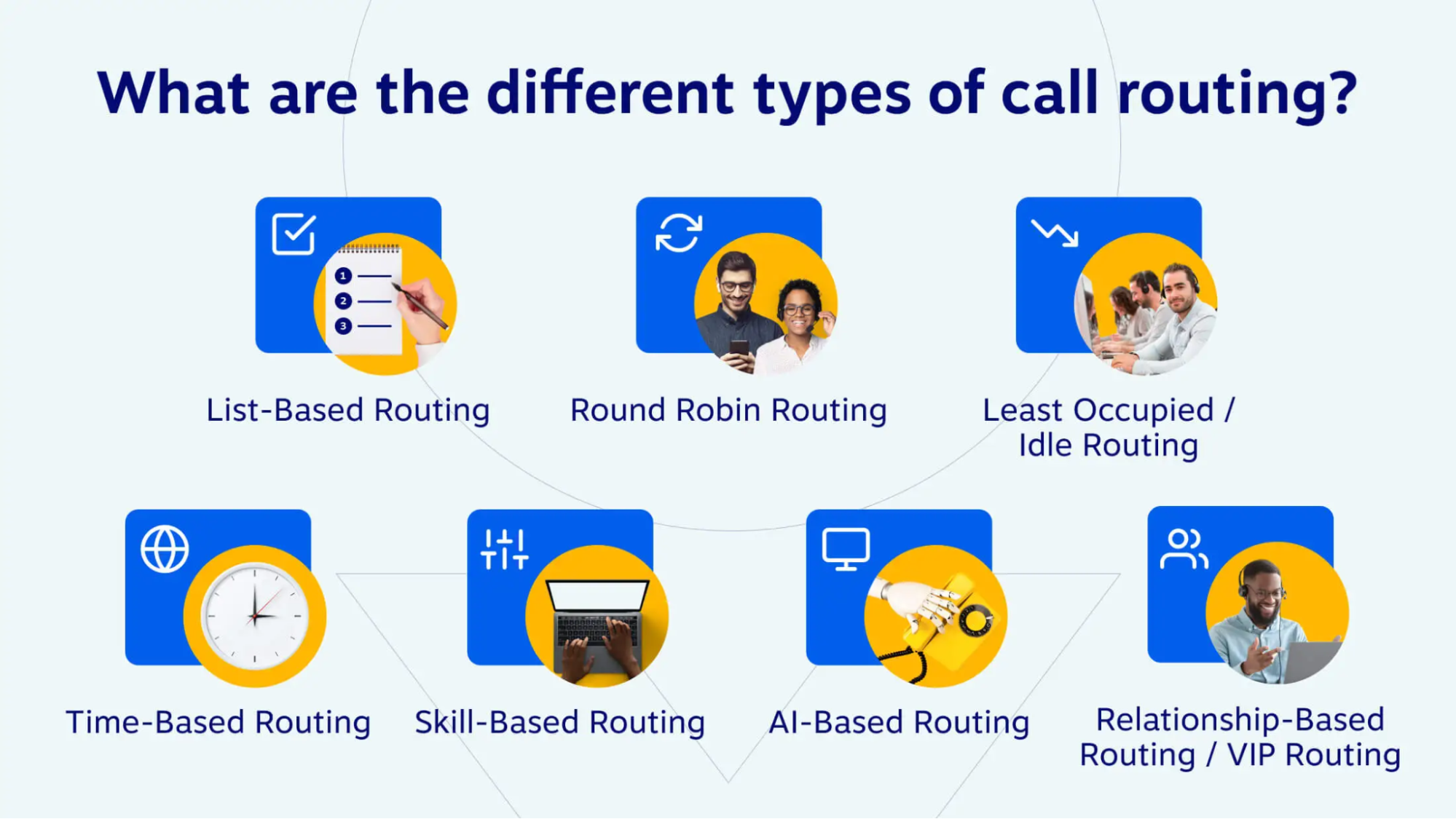 Diferentes tipos de enrutamiento de llamadas