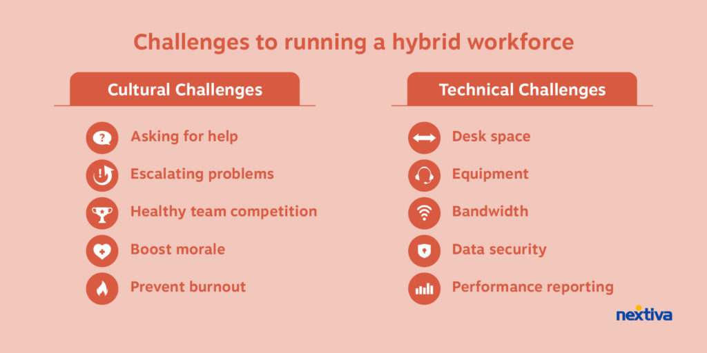 10 sfide per gestire una forza lavoro ibrida