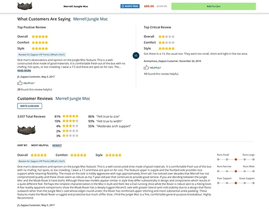 Reseñas de clientes generadas por usuarios en la parte inferior de la página de un producto de calzado para hombres en Zappos.com.