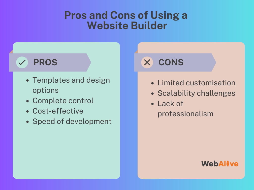 Pros y contras de utilizar un creador de sitios web